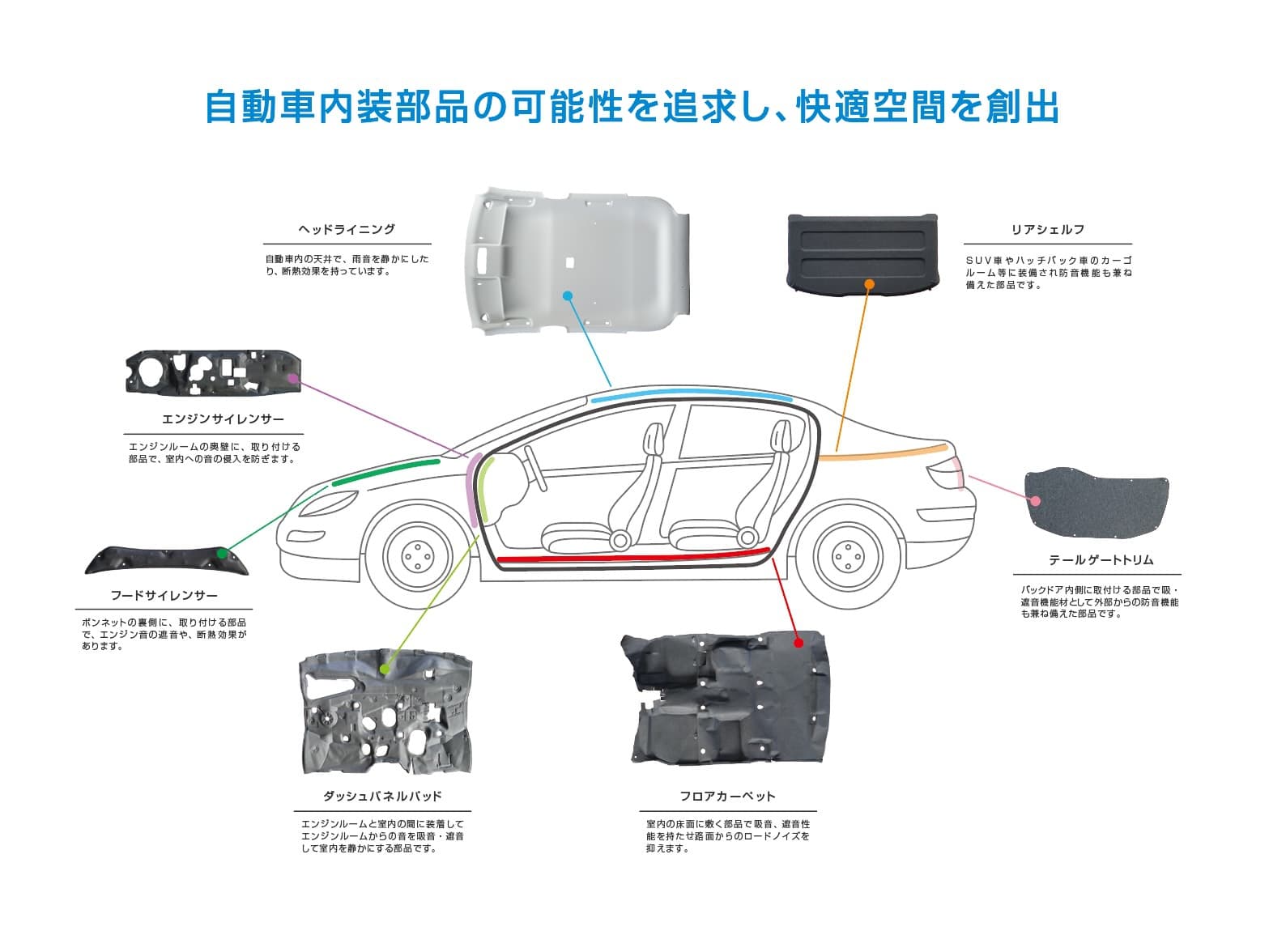 自動車内装部品 三乗工業株式会社 Minori Industry Co Ltd 音 を制する音問題解決の総合プランナー 自動車内装部品 三乗工業株式会社 Minori Industry Co Ltd 音 を制する音問題解決の総合プランナー